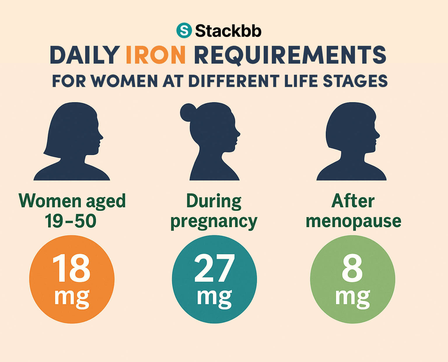 Iron Dosage for Women