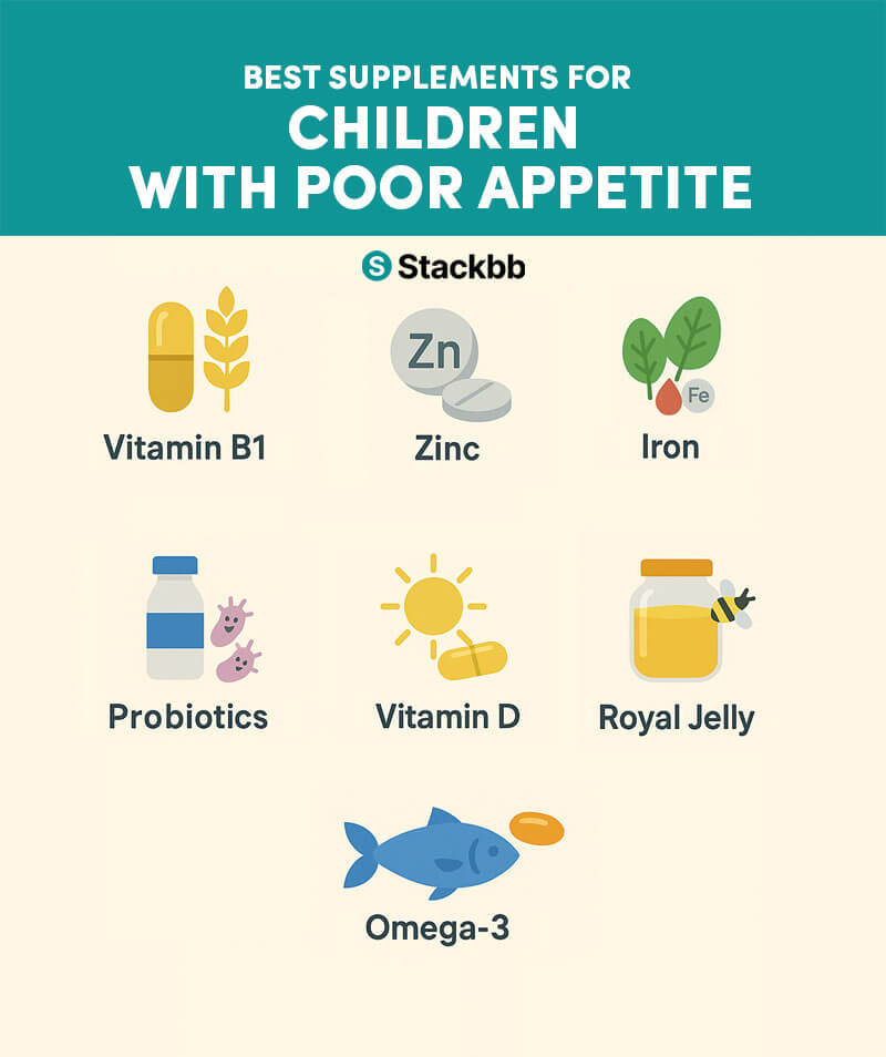 Vitamin & Supplements to support a healthy appetite in kids