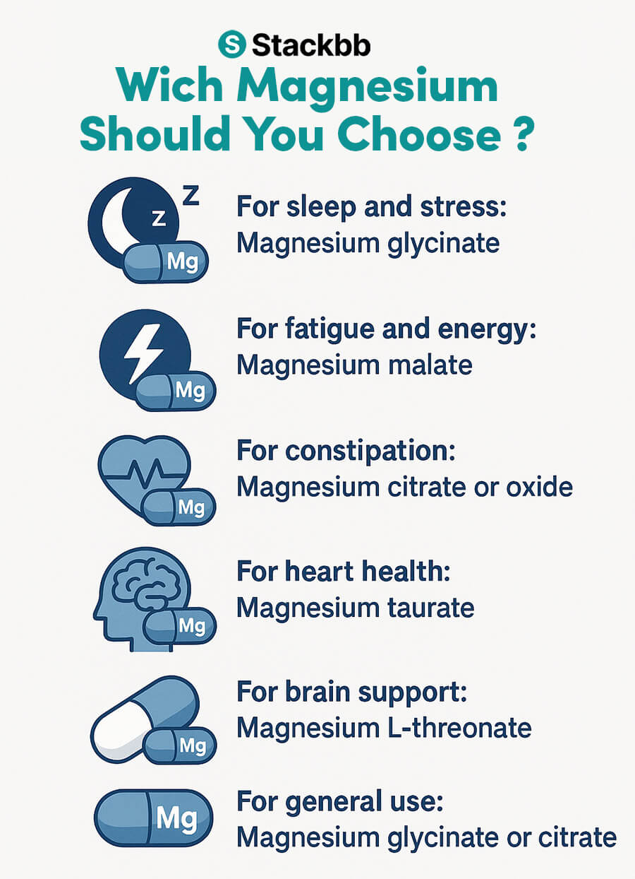 The Different Types of Magnesium